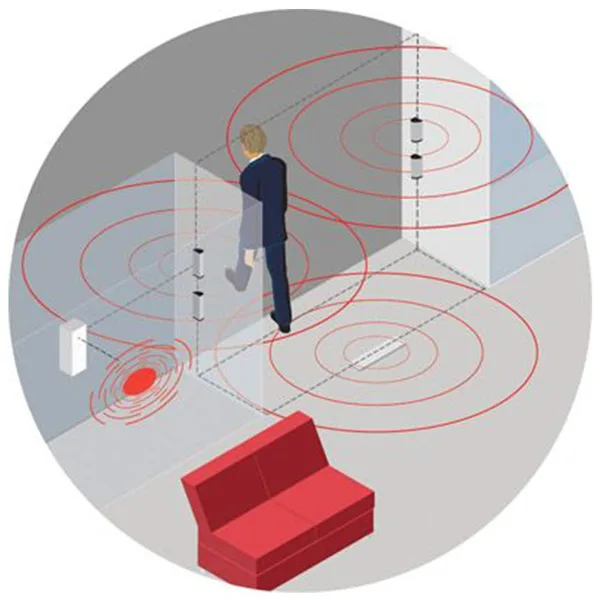 Gizli Akusto Manyetik 2